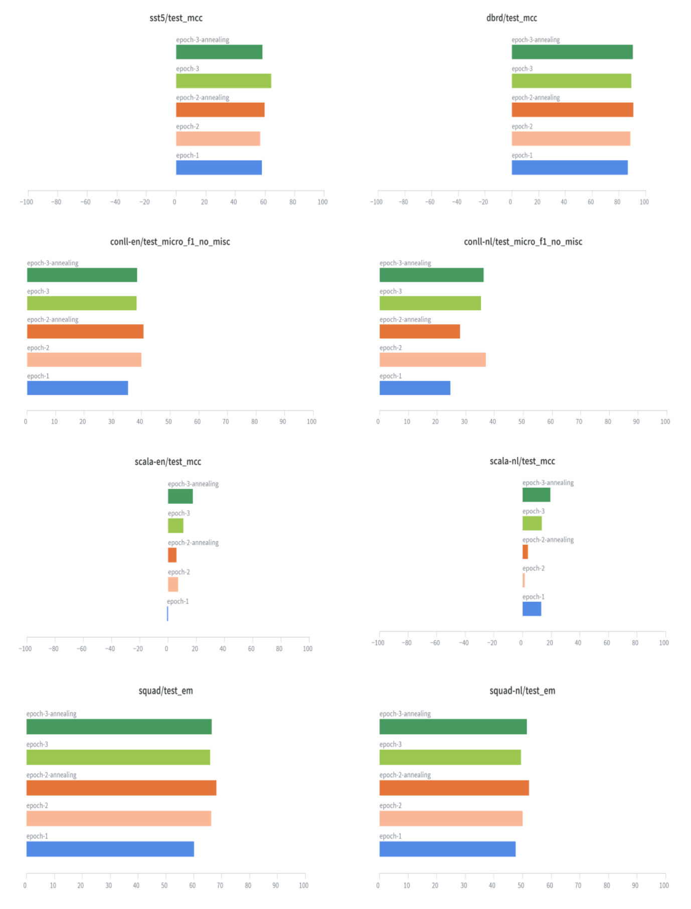 EuroEval scores